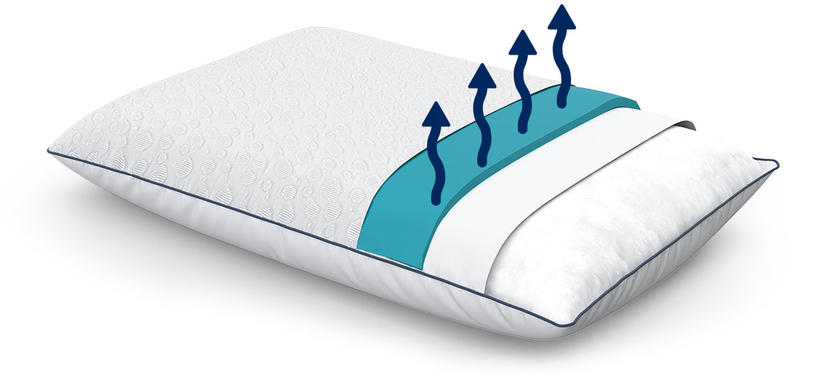 Dormeo Dream 2in1 Cooling Pillow Classic