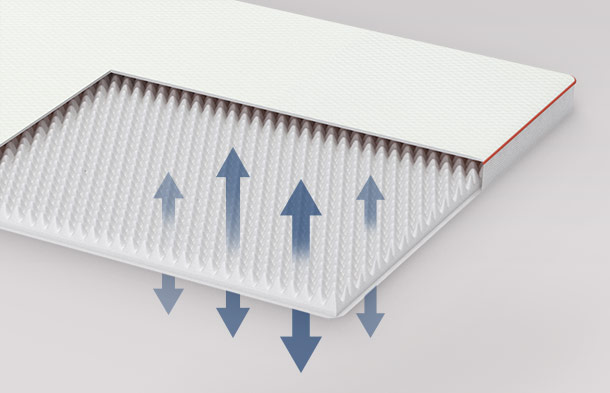 Dormeo Options Topper